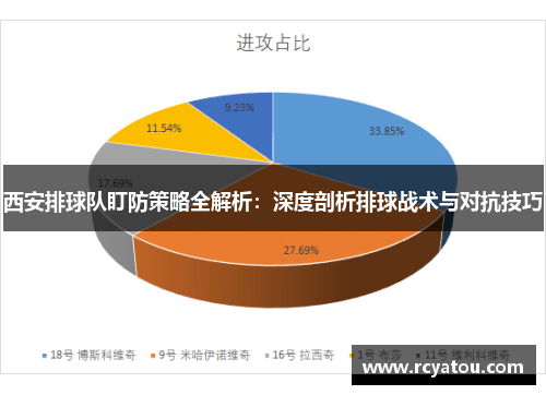 西安排球队盯防策略全解析：深度剖析排球战术与对抗技巧
