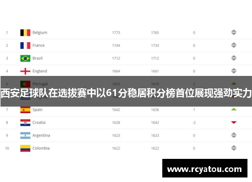 西安足球队在选拔赛中以61分稳居积分榜首位展现强劲实力